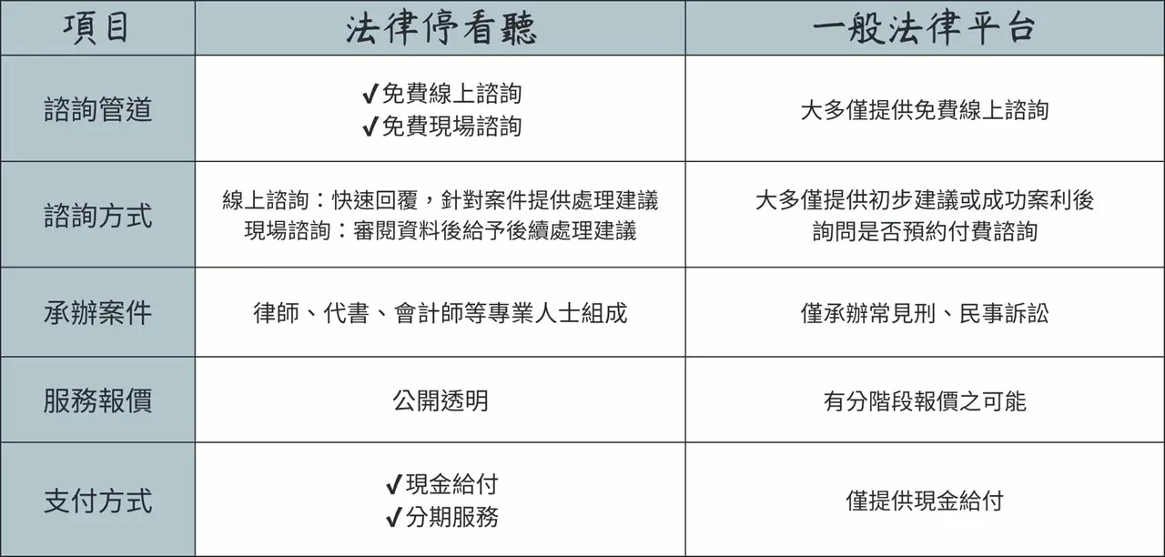 品牌比較